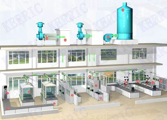 实验室整体净化通风柜及台柜