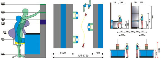实验室各种设备对人体的舒适度